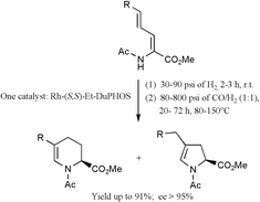 Graphical abstract: One-pot tandem enantioselective hydrogenation–hydroformylation synthesis of cyclic α-amino acids