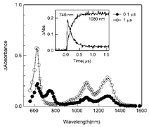 Graphical abstract: Photoinduced electron transfer and electron-mediating systems from aromatic amines to triplet states of C60 and C70 in the presence of a viologen dication