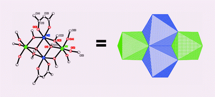 Graphical abstract: Molecular structure design and synthetic approaches to the heterometallic alkoxide complexes (soft chemistry approach to inorganic materials by the eyes of a crystallographer)