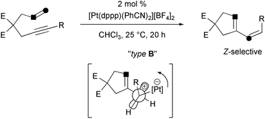Graphical abstract: Mechanistic aspects of transition metal catalysed 1,6-diene and 1,6-enyne cycloisomerisation reactions