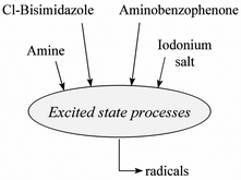 Graphical abstract: Excited state processes in a four-component photosensitive system based on a bisimidazole derivative