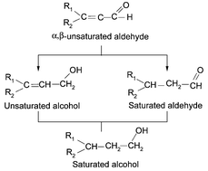 Graphical abstract: An effective and recyclable catalyst for hydrogenation of α,β-unsaturated aldehydes into saturated aldehydes in supercritical carbon dioxide