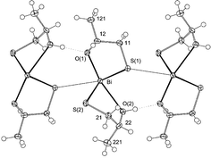 Graphical abstract: Solvent-free synthesis of bismuth thiolates and carboxylates