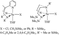 Graphical abstract: Scandium chloride, alkyl and phenyl complexes of diamido-donor ligands