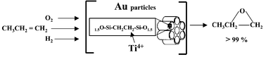 Graphical abstract: Hydrophobicity induced vapor-phase oxidation of propene over gold supported on titanium incorporated hybrid mesoporous silsesquioxane