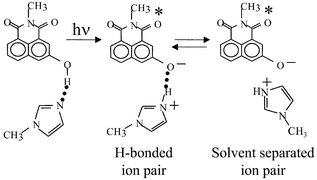 Graphical abstract: Solvent and temperature effects on the deactivation pathways of excited ion pairs produced via photoinduced proton transfer