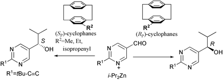 Graphical abstract: Asymmetric autocatalysis induced by chiral hydrocarbon [2.2]paracyclophanes