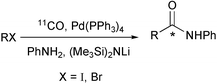 Graphical abstract: Synthesis of 11C-amides using [11C]carbon monoxide and in situ activated amines by palladium-mediated carboxaminations