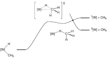 Graphical abstract: Computational evidence that the inverse kinetic isotope effect for reductive elimination of methane from a tungstenocene methyl–hydride complex is associated with the inverse equilibrium isotope effect for formation of a σ-complex intermediate