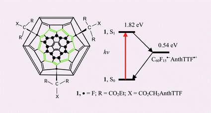 Graphical abstract: A light-harvesting fluorinated fullerene donor-acceptor ensemble; long-lived charge separation