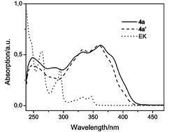 Graphical abstract: High hole mobilities in carbazole-based glass-forming hydrazones