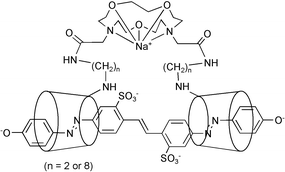 Graphical abstract: Diazacoronand linked β-cyclodextrin dimer complexes of Brilliant Yellow tetraanion and their sodium(I) analogues