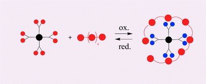 Graphical abstract: Electrochemically controlled interactions between TTF-based dendrimers and an electron-rich oligomer