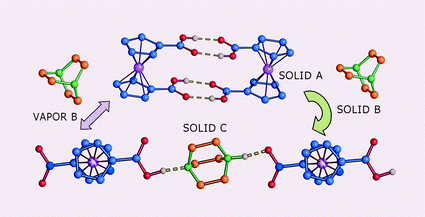 Graphical abstract: Mechanochemical assembly of hydrogen bonded organic-organometallic solid compounds