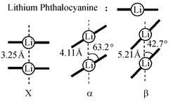 Graphical abstract: Significant differences in electronic structure among X-, α- and β-forms of lithium phthalocyanine