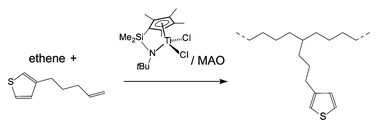 Graphical abstract: Polyethene with pendant 3-thienyl functionalities