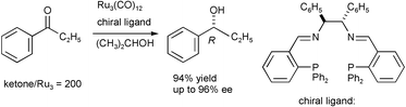 Graphical abstract: Highly efficient chiral metal cluster systems derived from Ru3(CO)12 and chiral diiminodiphosphines for the asymmetric transfer hydrogenation of ketones