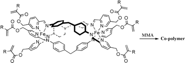 Graphical abstract: Interfacing supramolecular and macromolecular chemistry: metallo-supramolecular triple-helicates incorporated into polymer networks