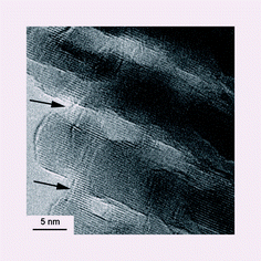 Graphical abstract: Preparation of three-dimensional chromium oxide porous single crystals templated by SBA-15