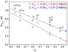 Graphical abstract: Intramolecular charge transfer with N-benzoylaminonaphthalenes. 1-Aminonaphthalene versus 2-aminonaphthalene as electron donors