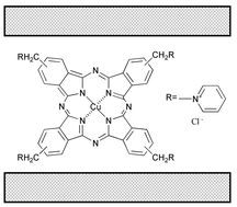 Graphical abstract: Intercalation of cationic phthalocyanines into layered titanates and control of the microstructures