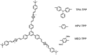 Graphical abstract: Synthesis and spectroscopic properties of a series of hyperbranched conjugated molecules with 1,3,5-triphenylbenzene as cores