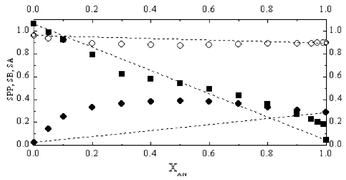 Graphical abstract: Characterization of binary solvent mixtures: the water–acetonitrile mixture