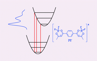 Graphical abstract: An anionic organic mixed-valence system with a remarkably well-resolved vibrational structure in its intervalence band