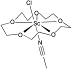 Graphical abstract: Primary and secondary coordination of crown ethers to scandium(iii). Synthesis, properties and structures of the reaction products of ScCl3(thf)3, ScCl3·6H2O and Sc(NO3)3·5H2O with crown ethers