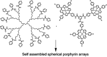 Graphical abstract: Dendrimers as scaffolds for the synthesis of spherical porphyrin arrays