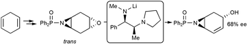 Graphical abstract: Chiral lithium amide base-mediated rearrangement of meso-cyclohexene oxides: asymmetric synthesis of amino- and aziridinocyclohexenols