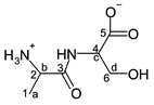 Graphical abstract: A speciation study of the aqueous H+/H2VO4−/H2O2/L-α-alanyl-L-serine system