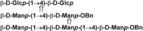 Graphical abstract: The chemical synthesis of β-(1→4)-linked D-mannobiose and D-mannotriose