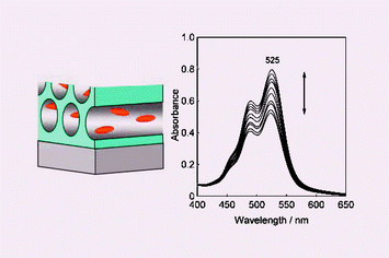 Graphical abstract: Alignment control of a cyanine dye using a mesoporous silica film with uniaxially aligned mesochannels