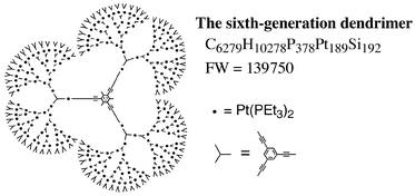 Graphical abstract: A divergent approach to the precise synthesis of giant organometallic dendrimers using platinum–acetylides as building blocks