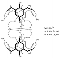 Graphical abstract: Rapid capture of 4,13-diaza-18-crown-6 molecules by p-sulfonatocalix[4]arene in the presence of trivalent lanthanide ions