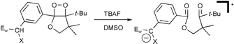 Graphical abstract: Fluoride-induced chemiluminescent decomposition of 1,2-dioxetanes bearing a phenyl moiety substituted with a methyl having an electron-withdrawing group