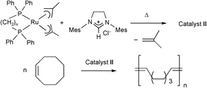 Graphical abstract: New two component catalytic system for ROMP of cycloolefins: ruthenium(methallyl)2(diphosphine)/imidazolinium salt