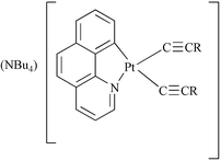 Graphical abstract: Synthesis, structural characterisation and photophysics of anionic cyclometalated bis(alkynyl)(benzo[h]quinolinate)platinate(ii) species