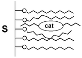 Graphical abstract: A green protocol for the silylation of alcohols using bonded fluorous phase catalysis