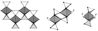 Graphical abstract: Dimensional reduction in zirconium phosphate; from layers to ribbons to chains