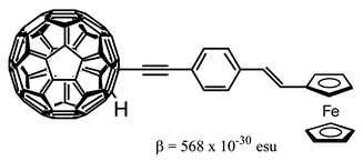 Graphical abstract: Nonlinear optical properties of novel fullerene–ferrocene hybrid molecules