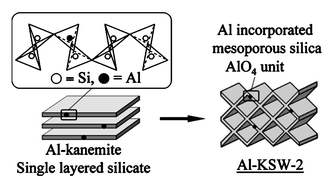 Graphical abstract: Synthesis of Al-containing mesoporous silica (KSW-2) with semi-squared channels by incorporation of Al into the framework of kanemite