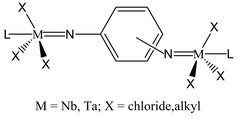 Graphical abstract: Synthesis and structural characterisation of new organo-diimido tantalum and niobium complexes