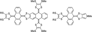 Graphical abstract: New strategies and building blocks for functionalised 9,10-bis(1,3-dithiol-2-ylidene)-9,10-dihydroanthracene derivatives, including pyrrolo-annelated derivatives and π-extended systems with intramolecular charge-transfer