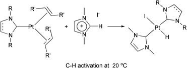 Graphical abstract: C–H Activation of imidazolium salts by Pt(0) at ambient temperature: synthesis of hydrido platinum bis(carbene) compounds