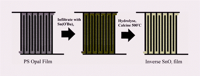 Graphical abstract: Electronically addressable SnO2 inverted opal gas sensors fabricated on interdigitated gold microelectrodes