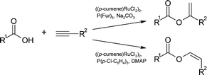 Graphical abstract: Regiocontrolled Ru-catalyzed addition of carboxylic acids to alkynes: practical protocols for the synthesis of vinyl esters