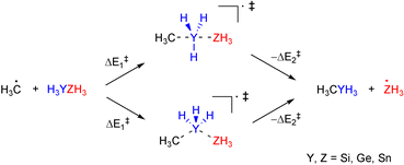 Graphical abstract: Methyl radical also reacts by the frontside mechanism: An ab initio study of some homolytic substitution reactions of methyl radical at silicon, germanium and tin