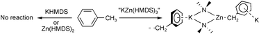 Graphical abstract: Potassium–zinc induced synergic enhancement of the basicity of hexamethyldisilazide (HMDS) towards methylbenzene molecules